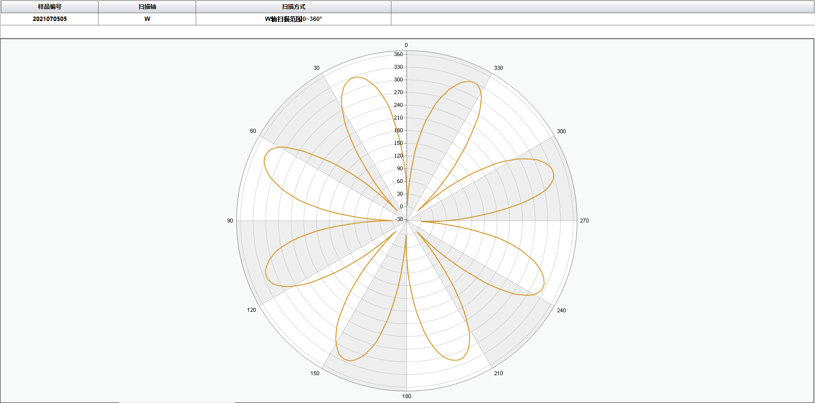 Tunkia TY2100 Surface Magnetic Field Automatic Testing System
