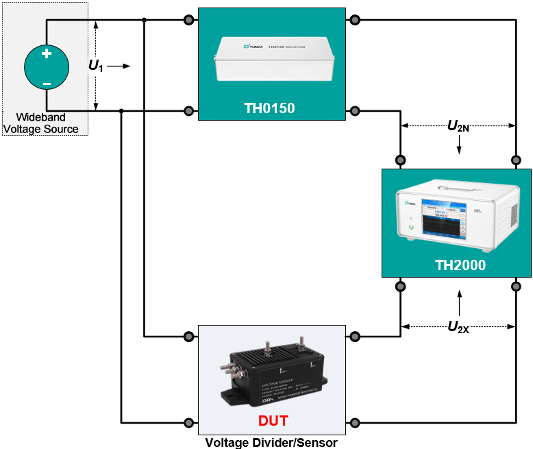 Tunkia TH0150 Wideband Voltage Divider