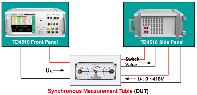 TD4510 Portable Tester for Three-phase and DC Meters