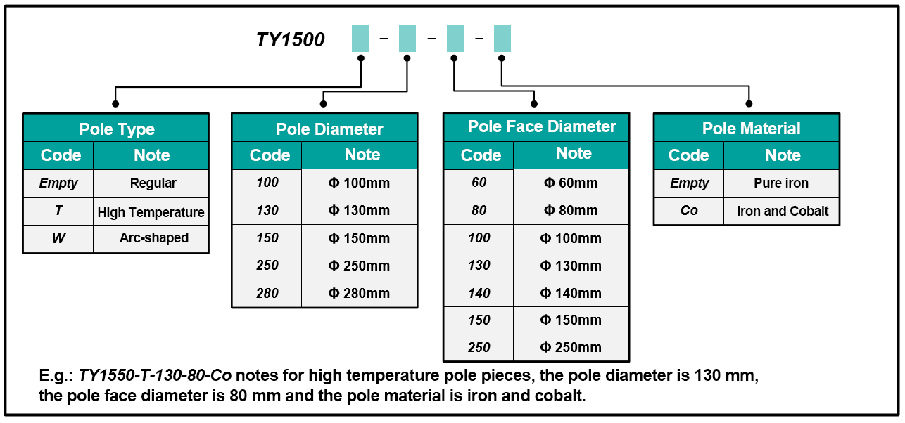 Tunkia TY1550 Pole of Electromagnet Tunkia TY1550 Pole of Electromagnet