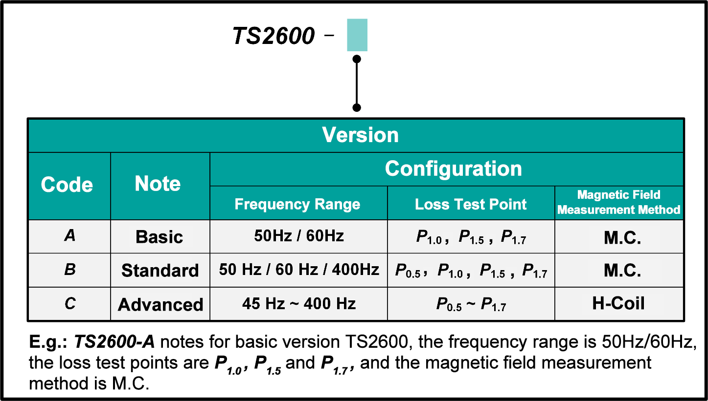 TS2600 Iron Loss Fast Tester for Electrical Steel Sheets