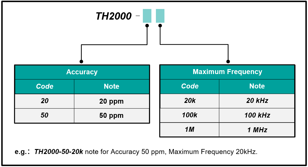 Tunkia TH2000 Vector Voltage Analyzer
