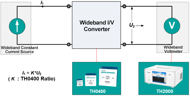 Tunkia TH2000 Vector Voltage Analyzer