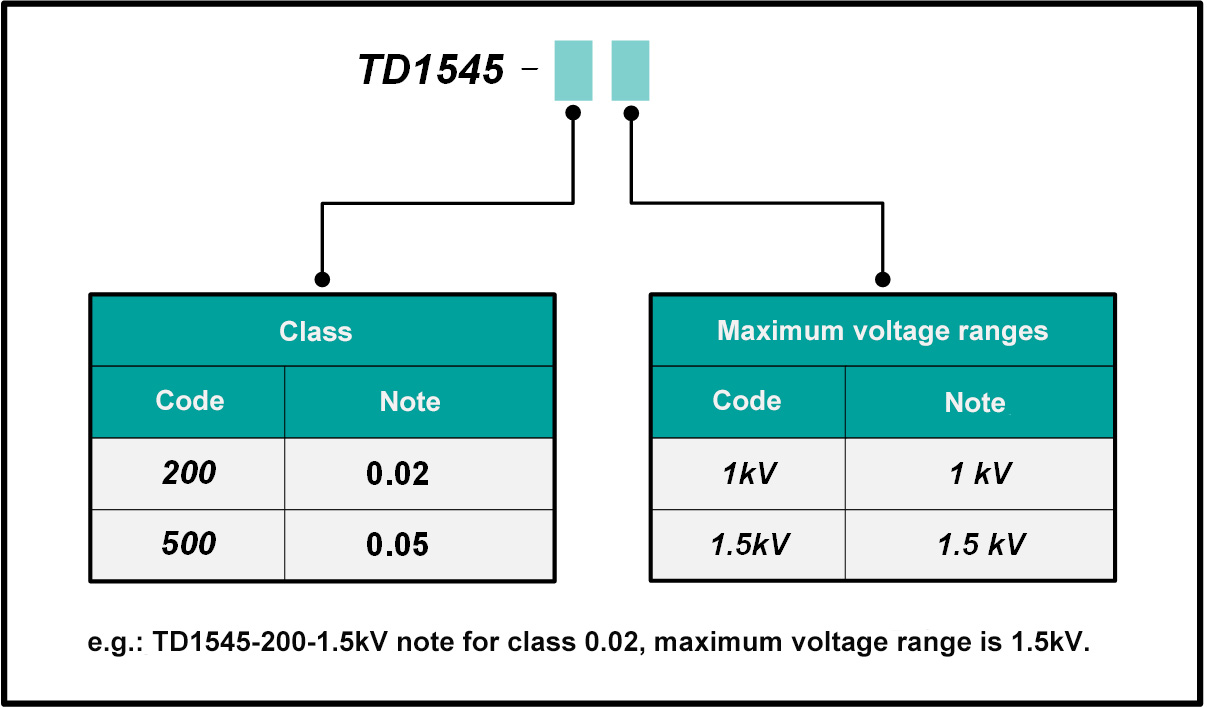 TUNKIA TD1545 DC Energy Meters Verification Device