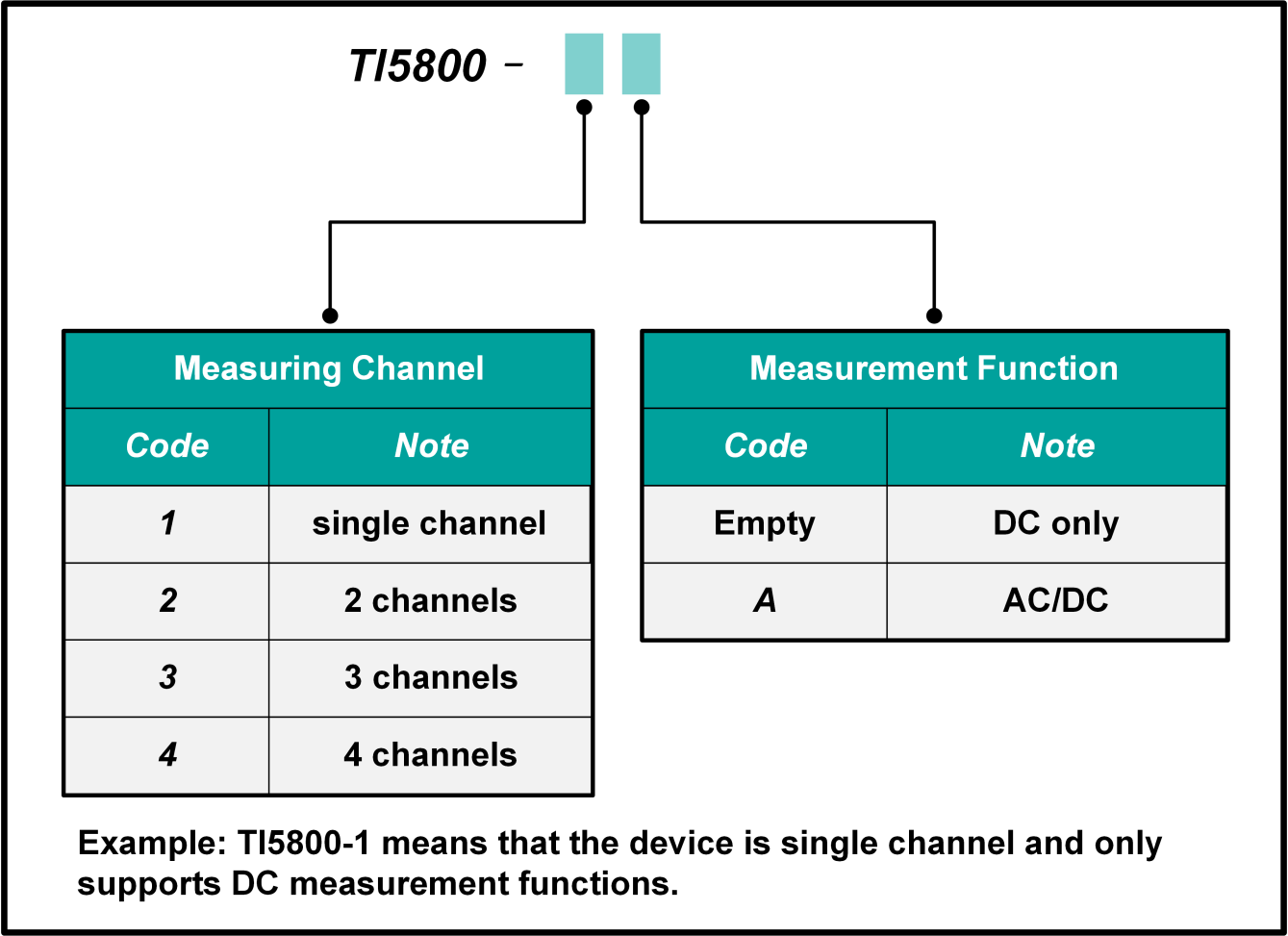 TI5800 Sensor Power Supply and Output Tester tunkia