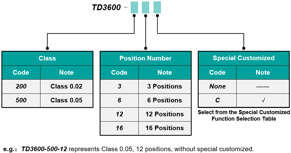TD3600 Verification Apparatus for Three-Phase Energy Meters Ordering Information