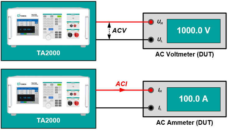 TA2000 AC Power Calibrator Calibrate AC electrical meter