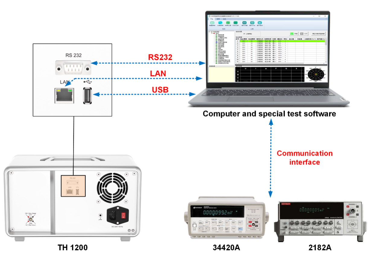  TH1200 Interface and Automatic Calibration Software