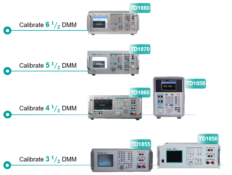 Introduction of TD18 Series High Precision Multifunction Calibrator