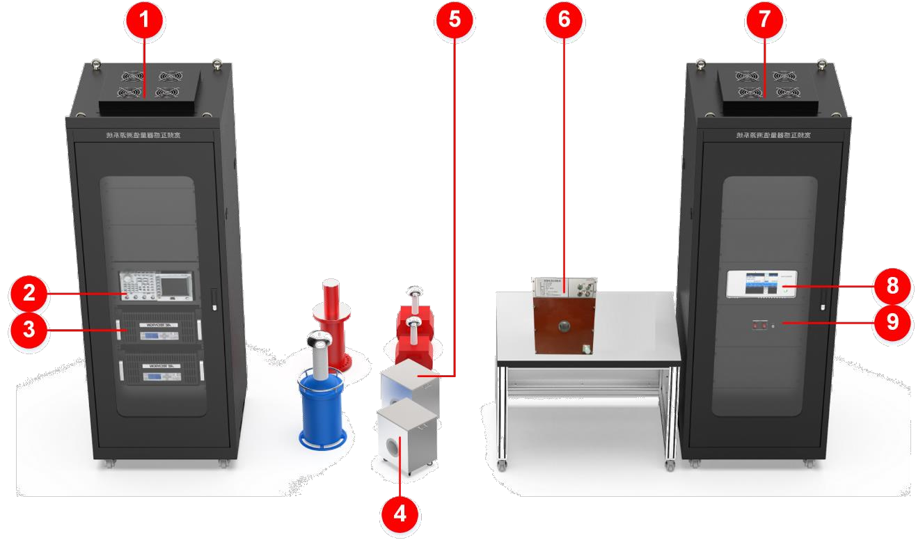 TUNKIA’s Advanced Harmonic Transformer Calibration Solutions