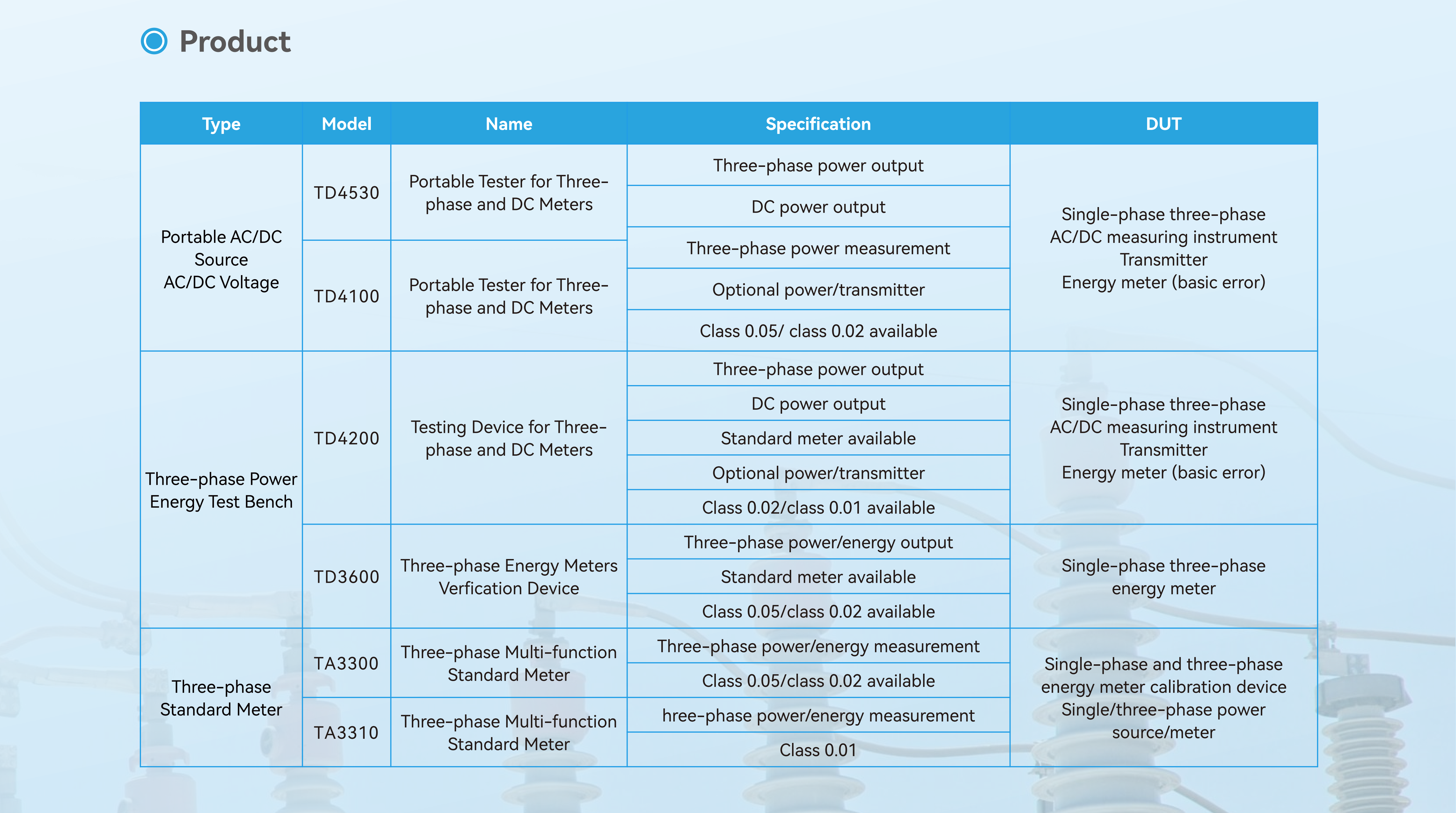 TUNKIA Three-Phase PowerEnergy Calibration Solution (1)