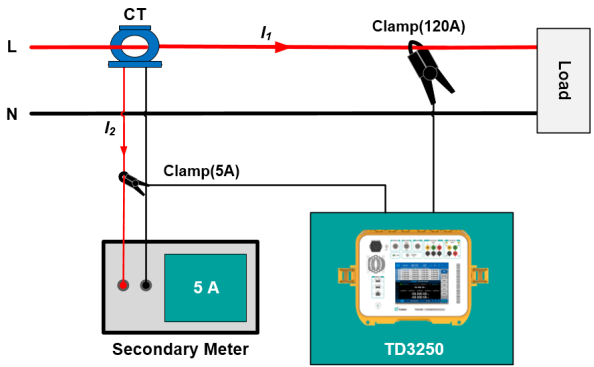 TD3250&nbsp;Application: test CT