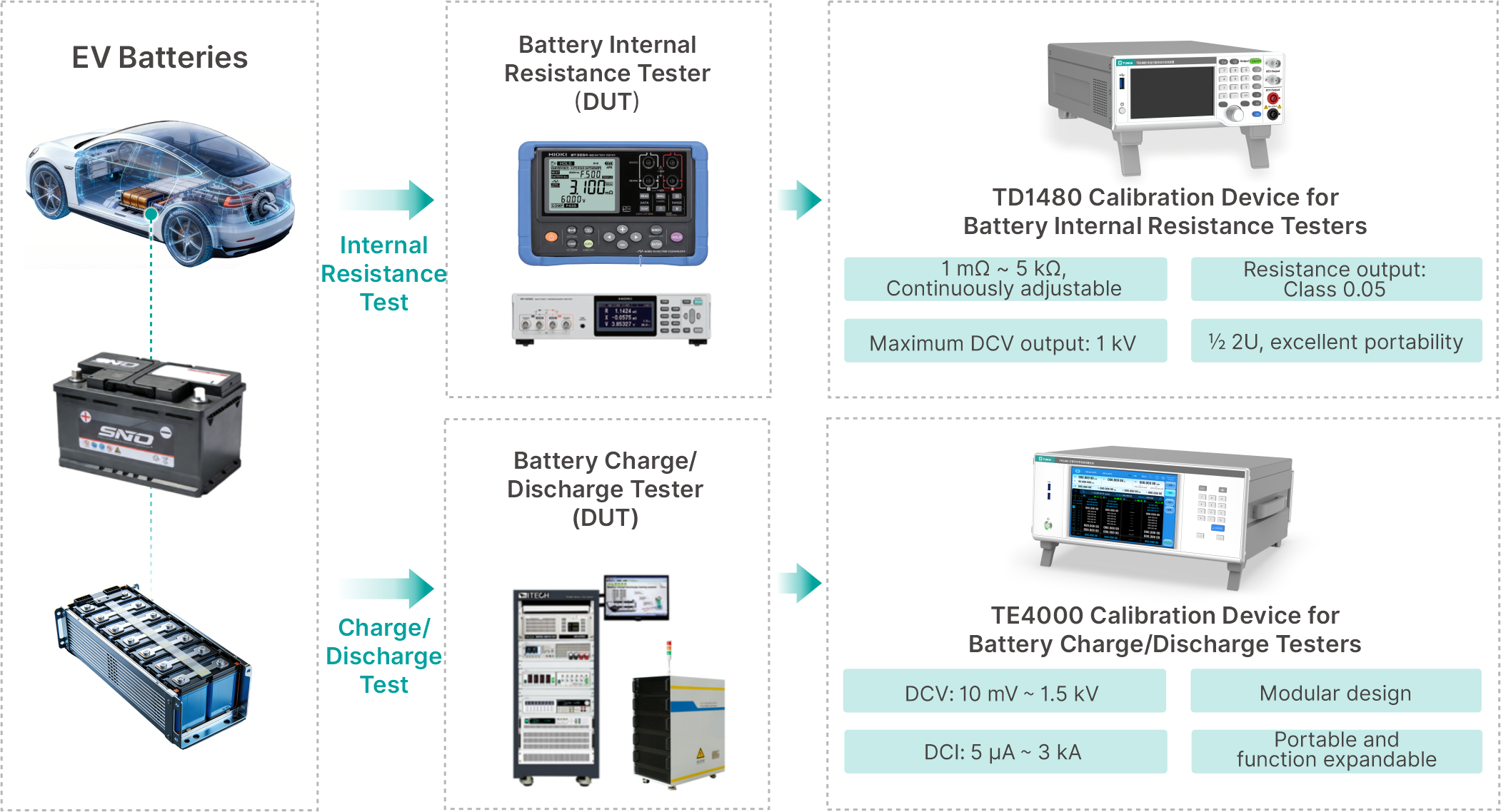 TUNKIA’s Electromagnetic Measurement Solution for NEV Three-Electric Systems and EV Charger Testing