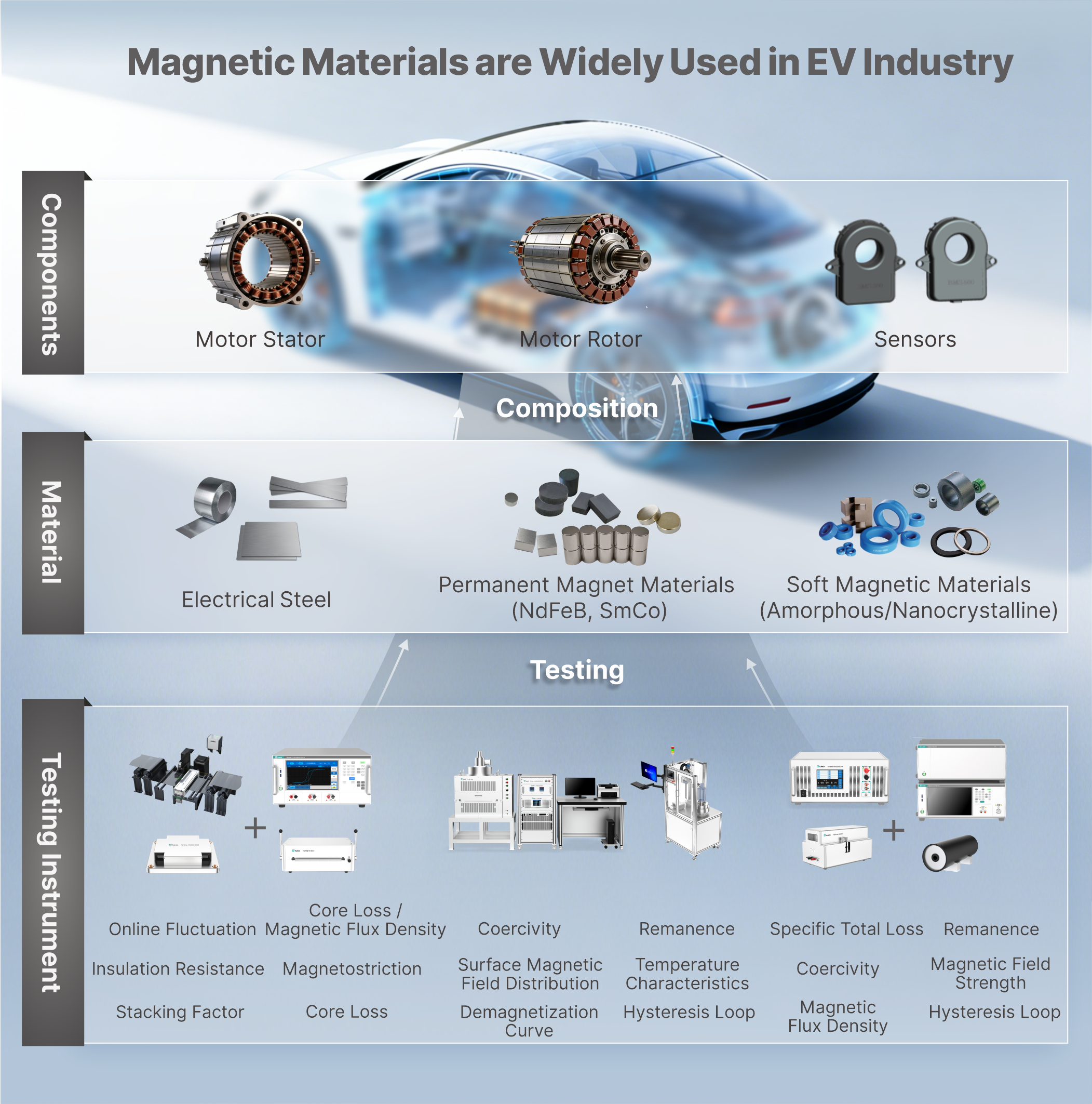 TUNKIA’s Electromagnetic Measurement Solution for NEV Three-Electric Systems and EV Charger Testing