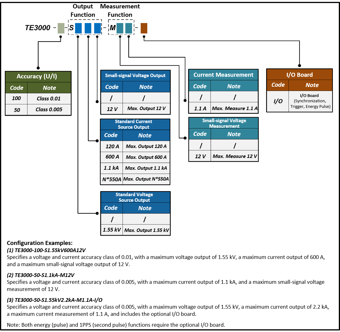TE3000 DC Power Energy Calibrator Ordering Information