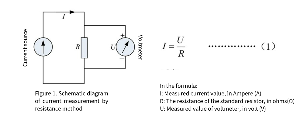 Enhancing Precision in Broadband Current Measurement Using Coaxial Shunt Technology