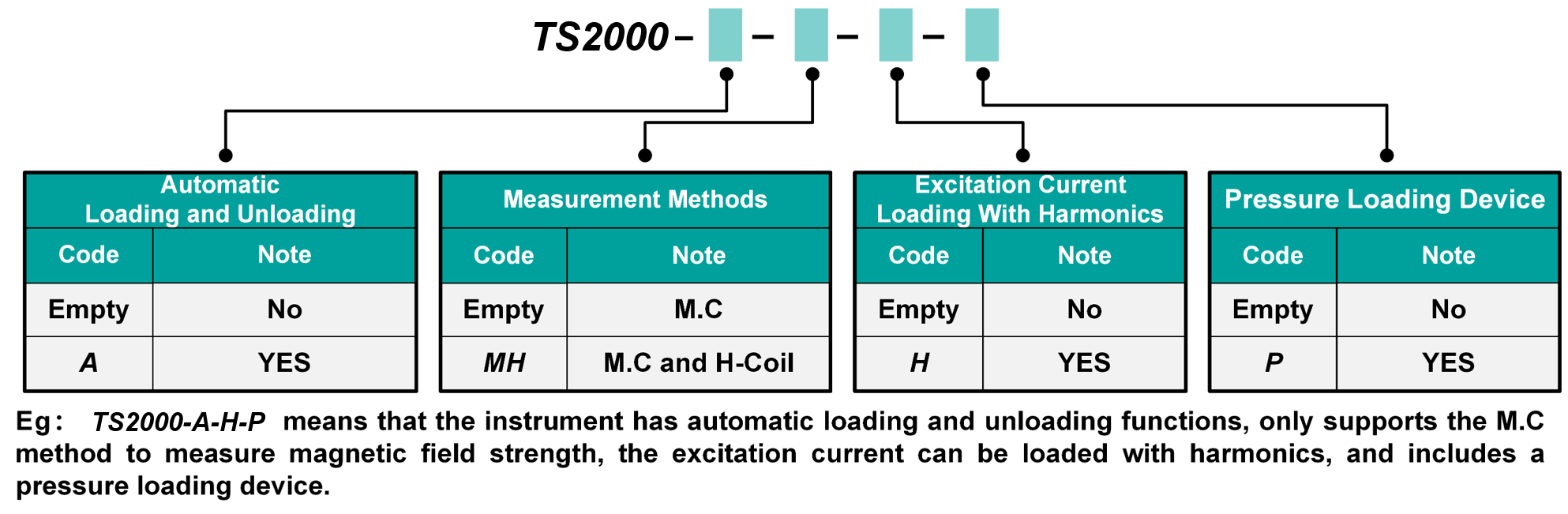 TUNKIA TS2000 Magnetostriction Measurement and Analysis System for Electrical Steel Sheets