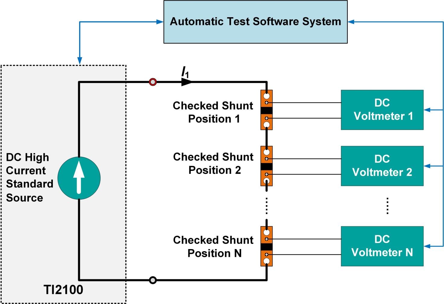 TI2100 High Stability DC High Current Standard Source Calibration of DC shunt
