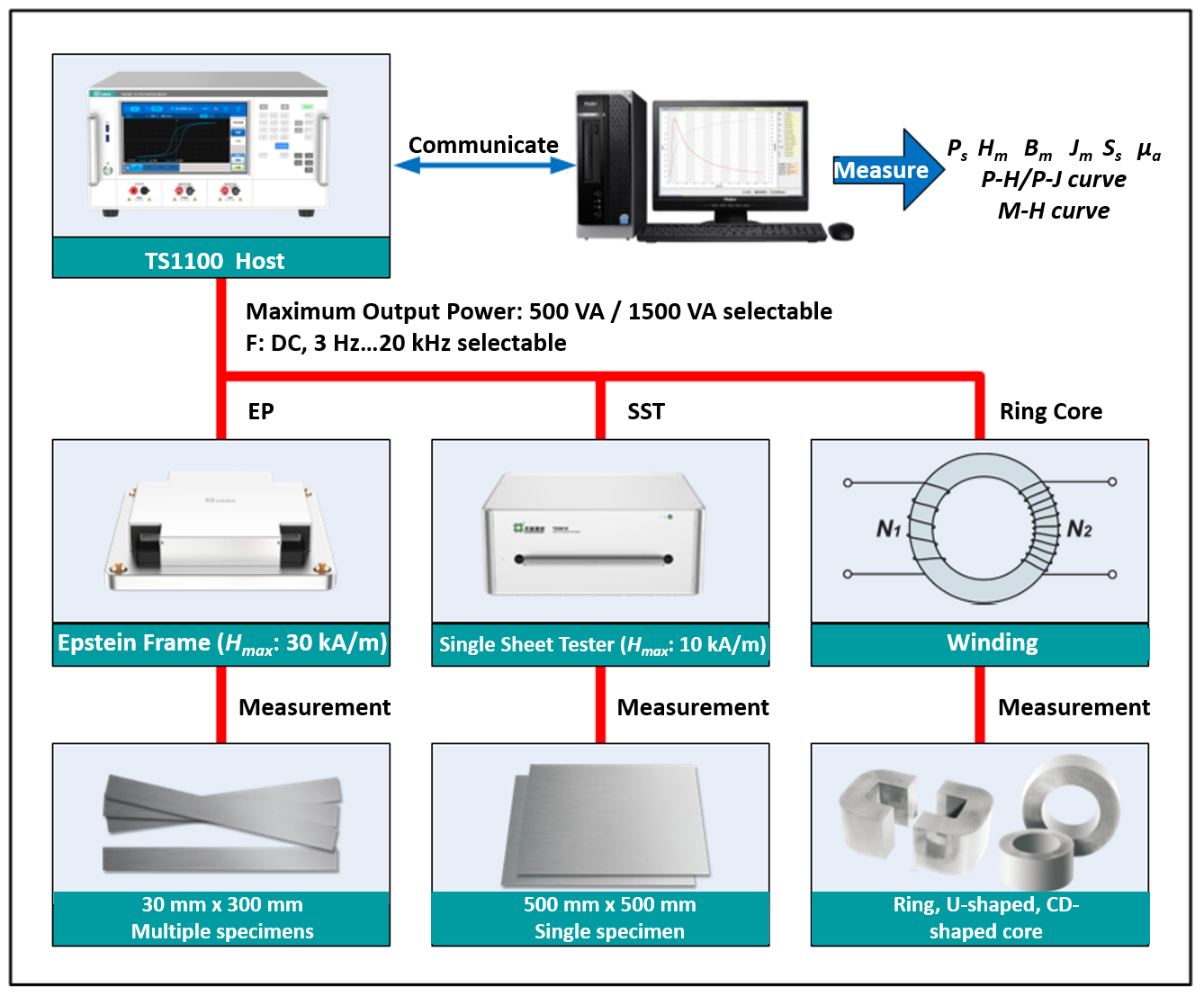 TS1100 Magnetic Measurement and Analysis System for Electrical Steel Specimens