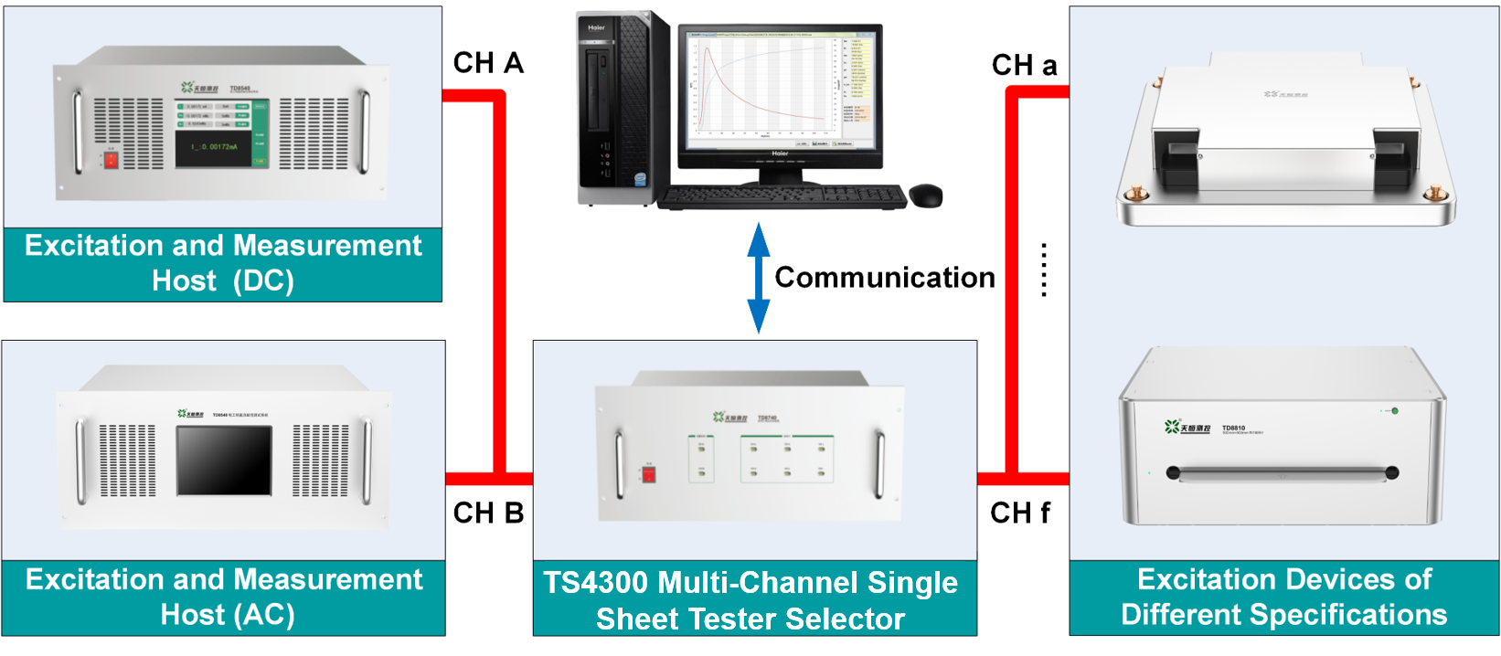 TUNKIA TS4300 Multi-Channel Single Sheet Tester Selector