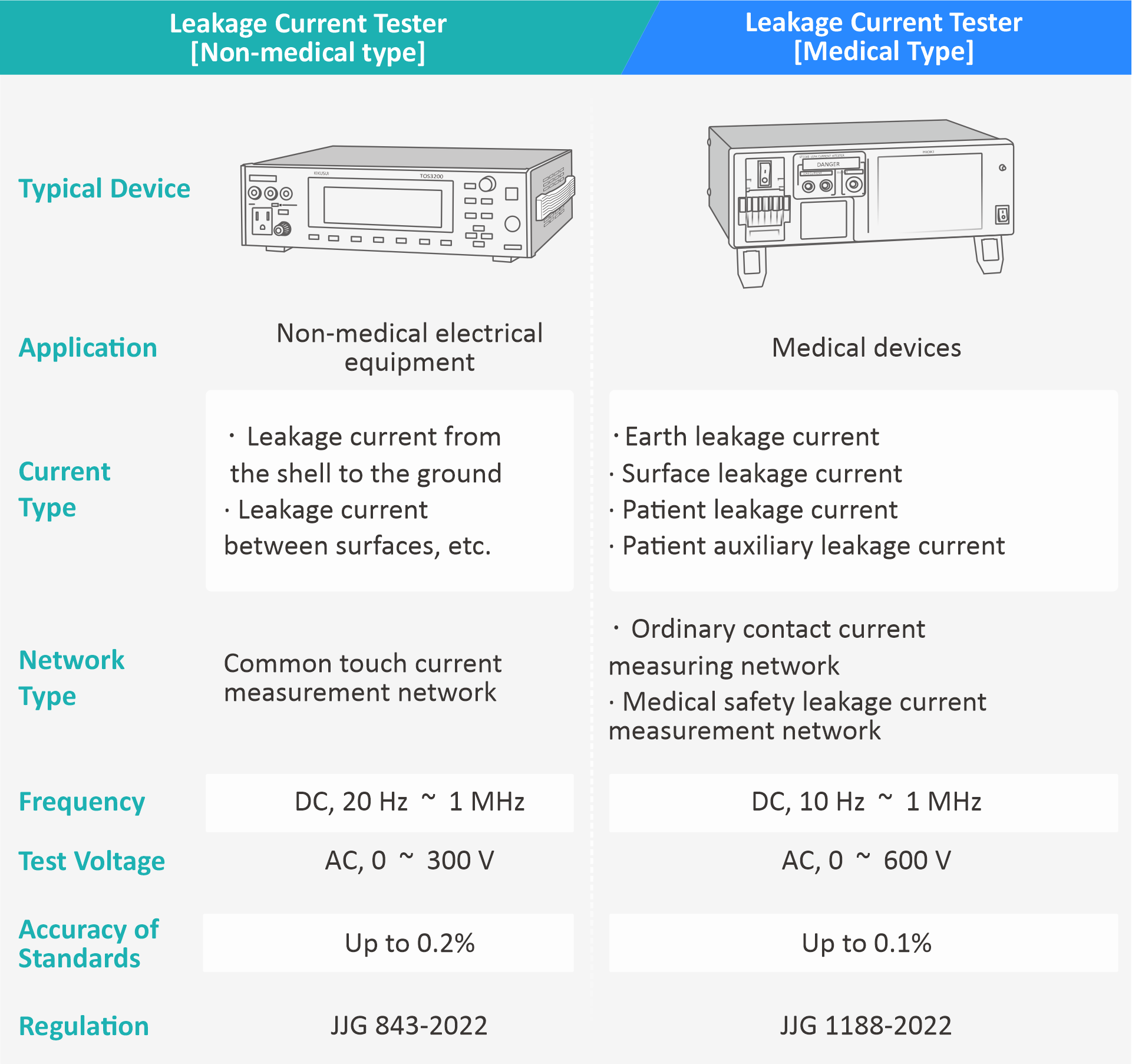 TUNKIA Leakage Current Tester Calibration Solution