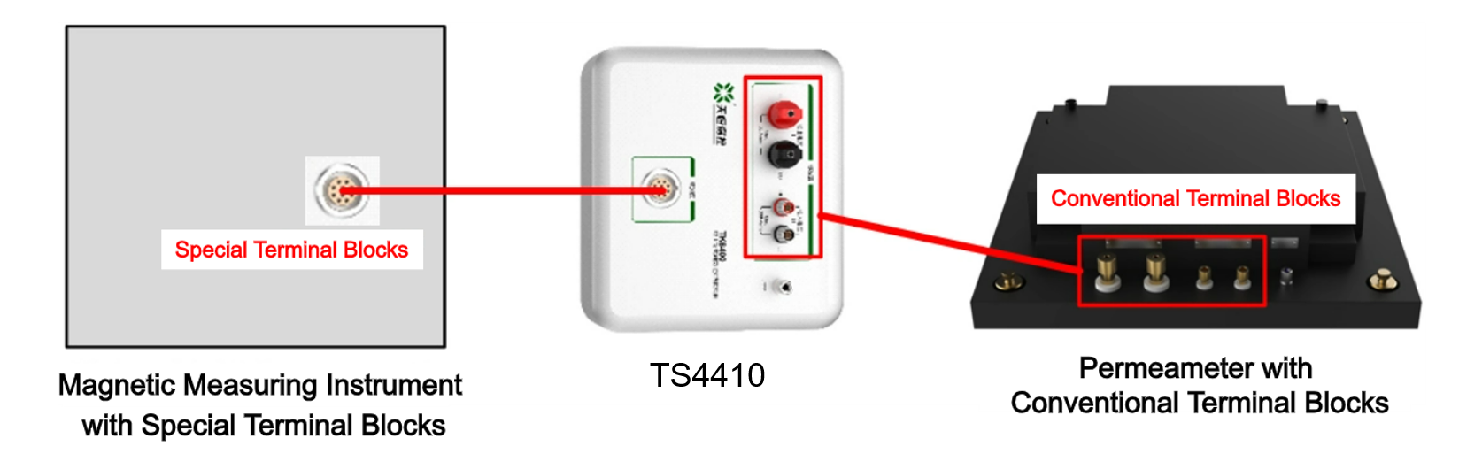 TUNKIA TS4410 Wiring Converter for Electrical Steel Magnetic Measuring Instrument