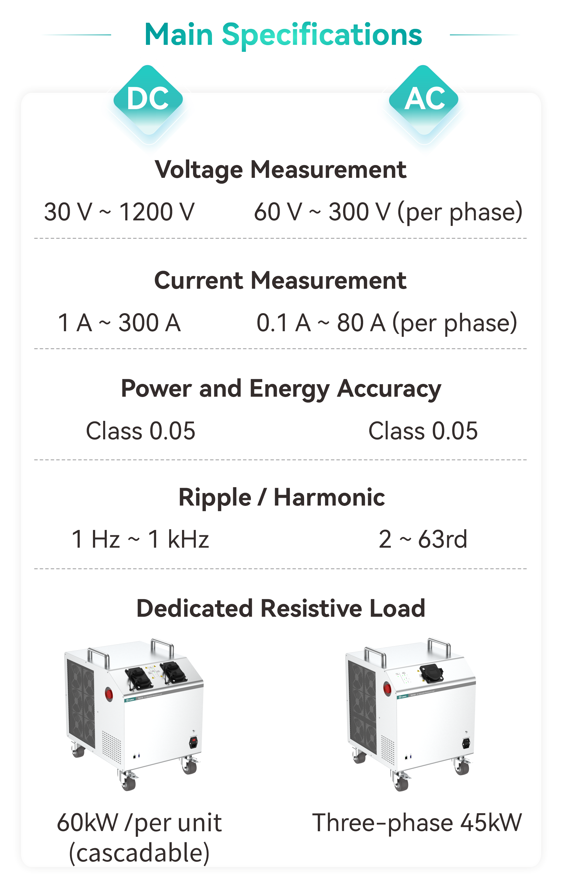 TUNKIA TE1100 AC&amp;DC EVSE Tester (8).png