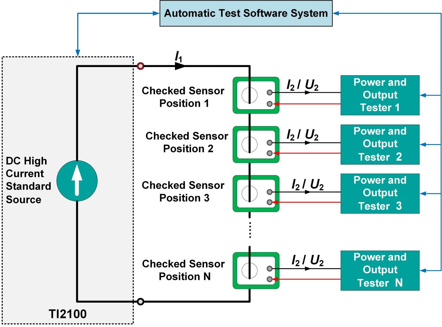 TI2100 High Stability DC High Current Standard Source-Calibration of Current Sensor