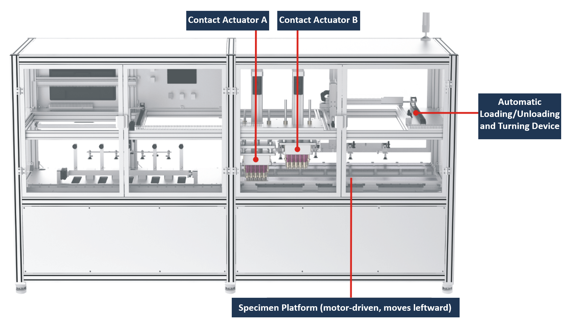 TS2800A Surface Insulation Resistance Measurement and Analyzer for Electrical Steel Sheets