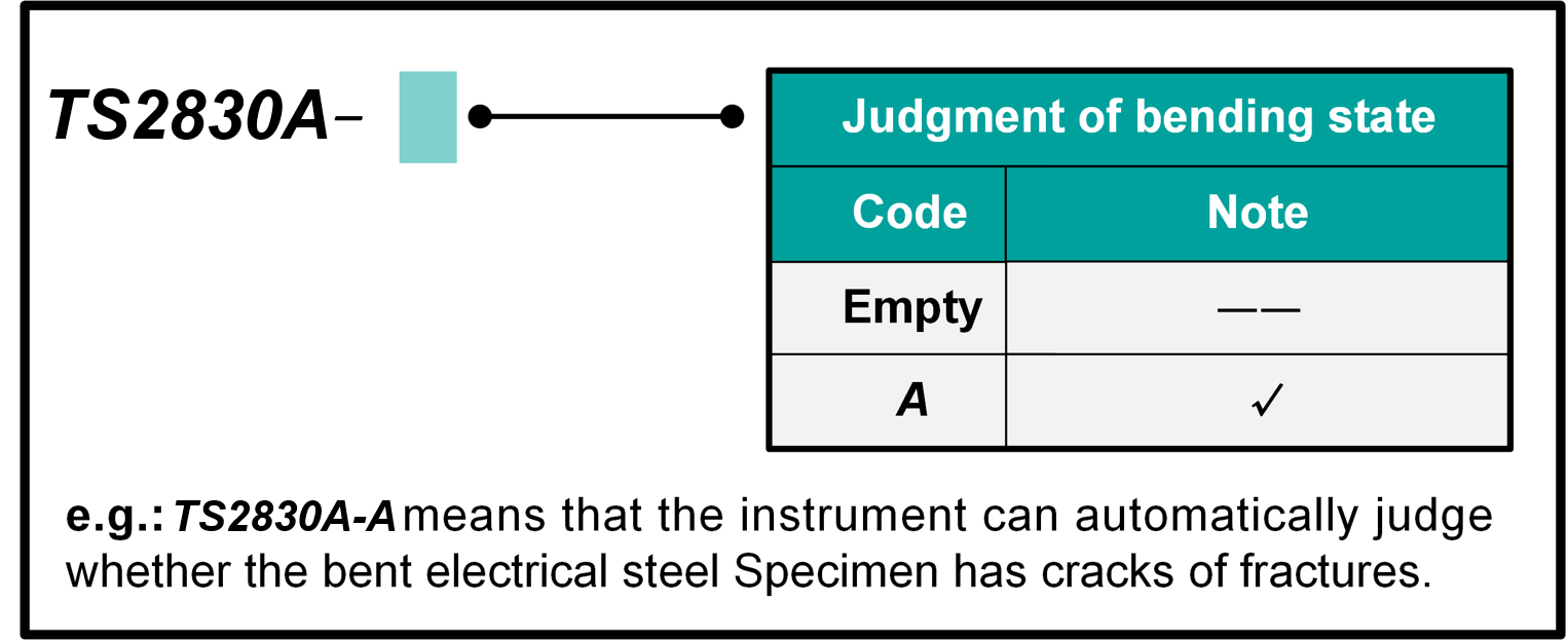 TS2830A Ordering information.png