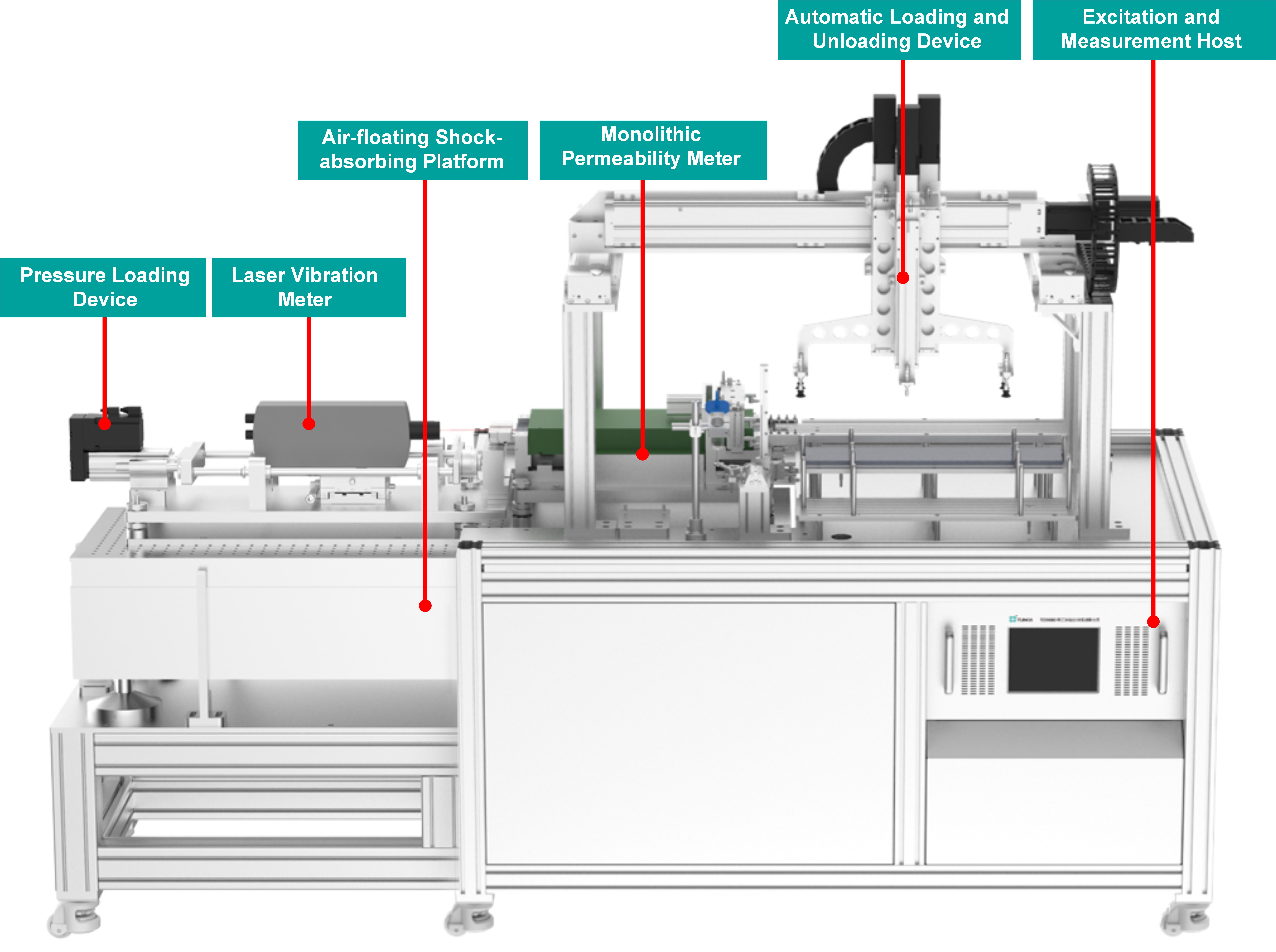 TUNKIA TS2000 Magnetostriction Measurement and Analysis System for Electrical Steel Sheets