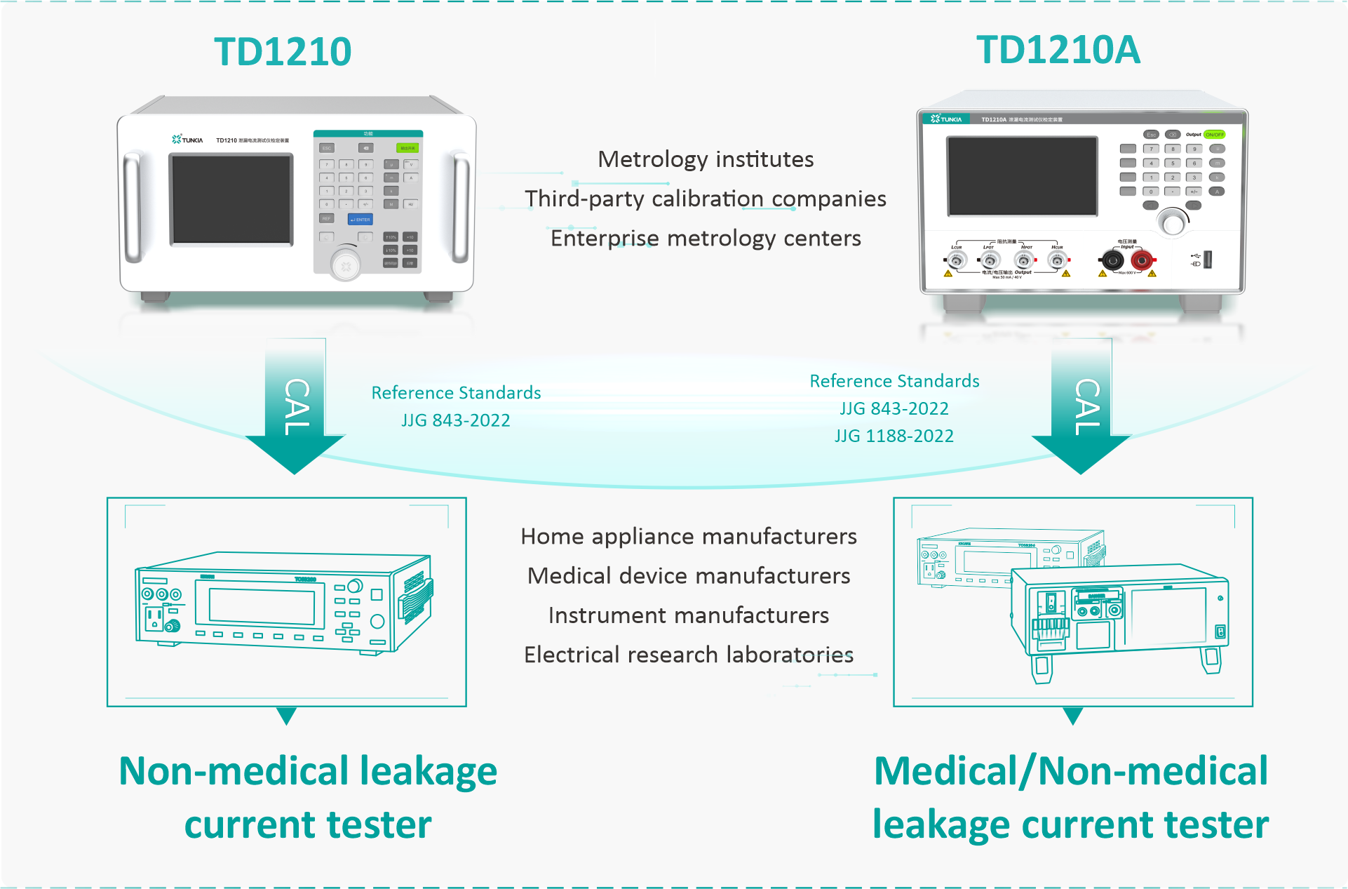 TUNKIA Leakage Current Tester Calibration Solution