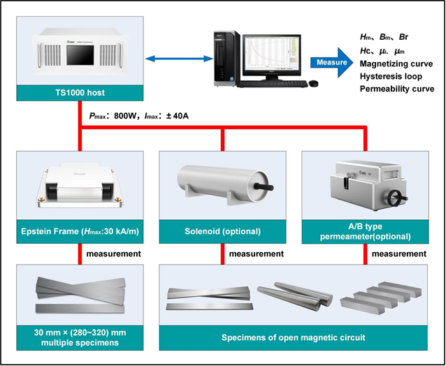 Application of TS1000. png