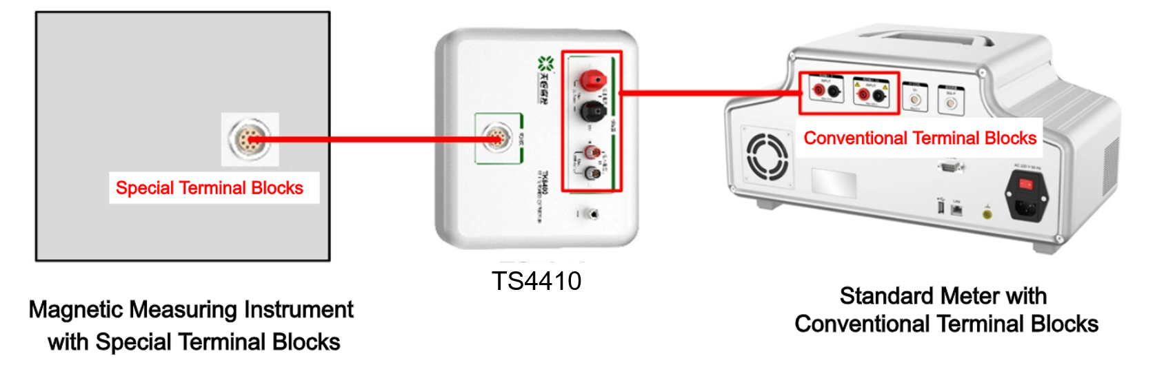 TUNKIA TS4410 Wiring Converter for Electrical Steel Magnetic Measuring Instrument