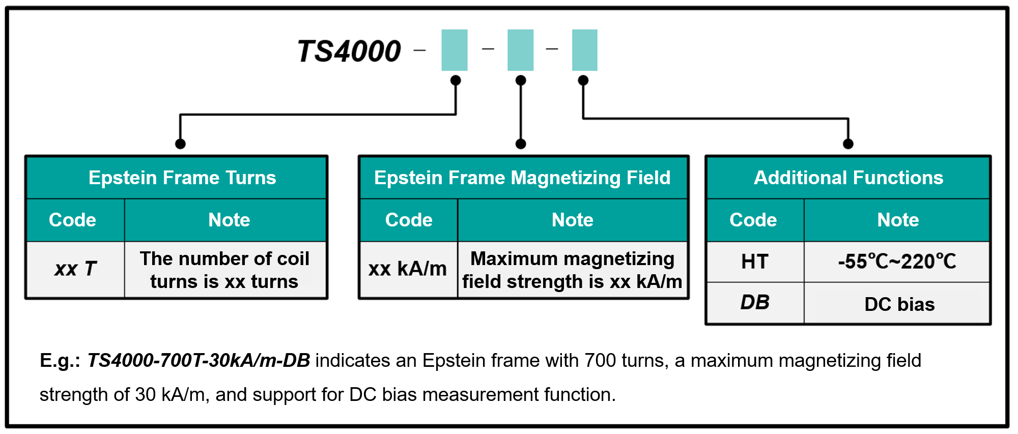 TUNKIA TS4000 Epstein Frame