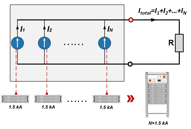 TI2100 High Stability DC High Current Standard Source-Features
