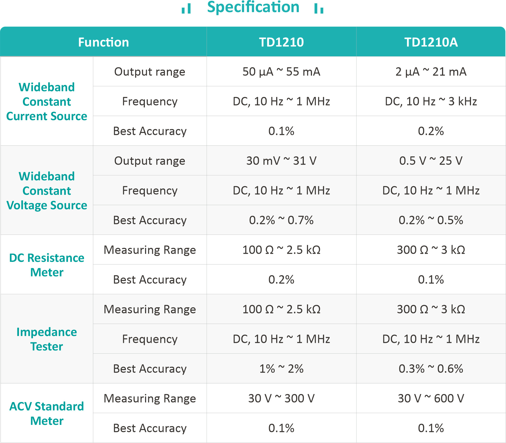 TUNKIA Leakage Current Tester Calibration Solution